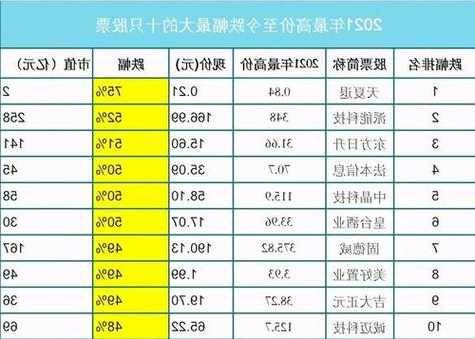 深发展股票现在叫什么，最新上市股票-第3张图片-ZBLOG