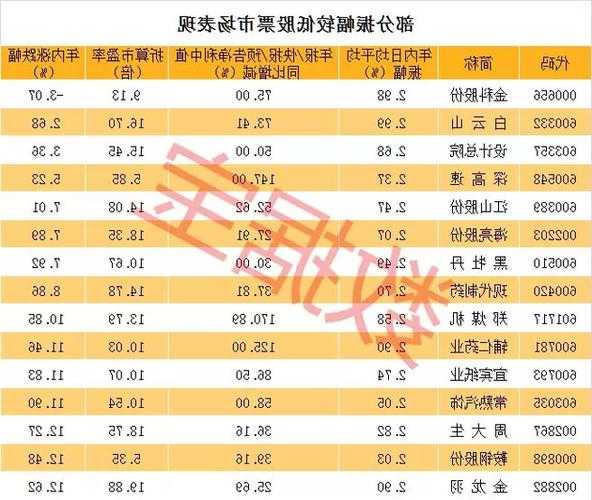 岳阳林纸股票股吧？岳阳林纸股票今年最高价？-第2张图片-ZBLOG