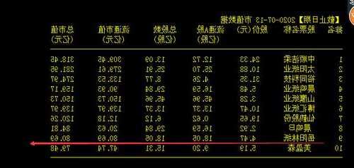 岳阳林纸股票股吧？岳阳林纸股票今年最高价？-第3张图片-ZBLOG