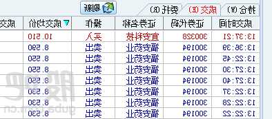 福安药业股票股吧，福安药业 股吧-第3张图片-ZBLOG