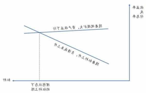 杠杆股票，杠杆股票什么意思?！-第3张图片-ZBLOG