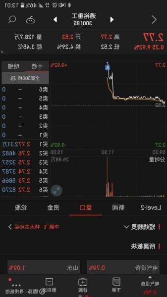 300185股票，300185股票行情最新？-第1张图片-ZBLOG