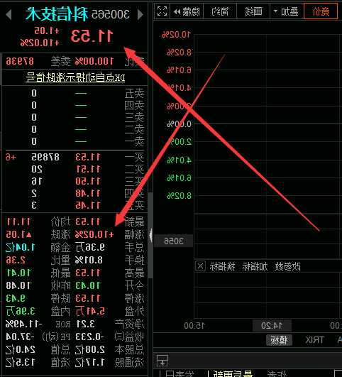 300565股票，300565股票历史行情-第3张图片-ZBLOG