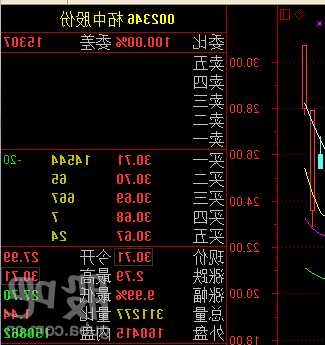 300565股票，300565股票历史行情-第1张图片-ZBLOG