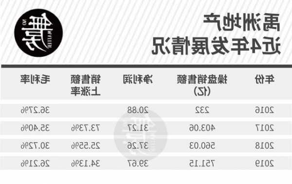 禹州地产股票？禹州地产上市了吗？-第2张图片-ZBLOG