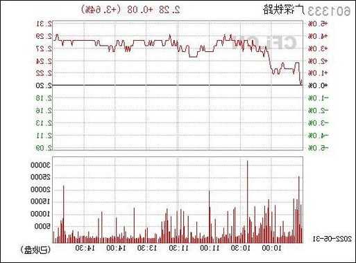 广深铁路股票行情，广深铁路股票行情最新？-第2张图片-ZBLOG