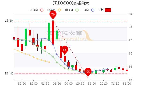 生物股份股票，生物股份股票行情？-第2张图片-ZBLOG