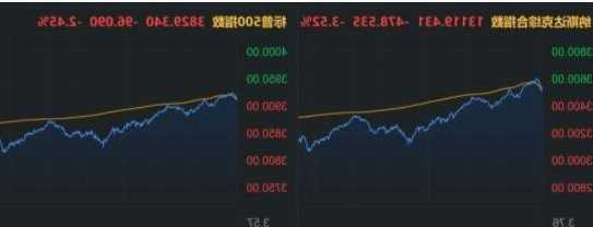 美股有多少只股票？a股有多少只股票？-第3张图片-ZBLOG