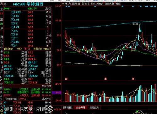 西陇科学股票的简单介绍-第3张图片-ZBLOG