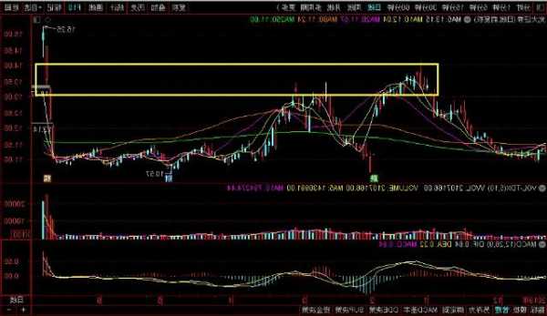 601788股票，601788股票走势！-第1张图片-ZBLOG