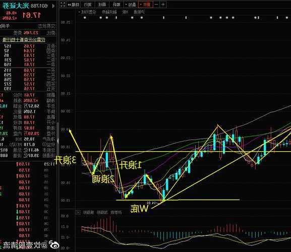 601788股票，601788股票走势！-第2张图片-ZBLOG