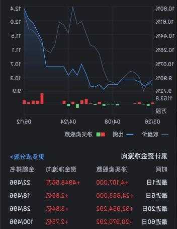 关于金蝶股票的信息-第3张图片-ZBLOG