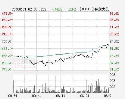 苏大维格股票，苏大维格股票股！-第1张图片-ZBLOG