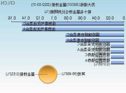 苏大维格股票，苏大维格股票股！-第2张图片-ZBLOG