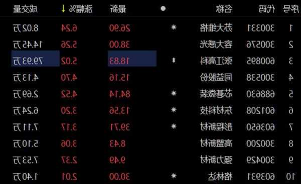 苏大维格股票，苏大维格股票股！-第3张图片-ZBLOG