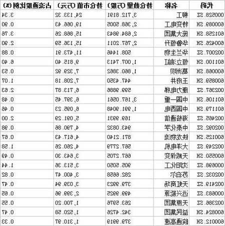 天威保变股票，天威保变股票代码是多少！-第2张图片-ZBLOG