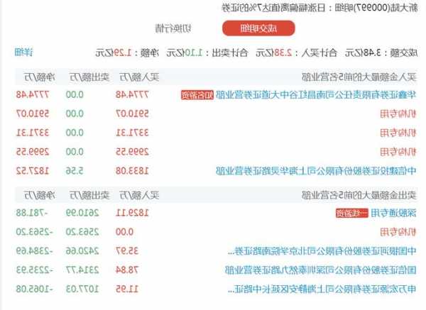 新大陆股票，新大陆股票-第3张图片-ZBLOG