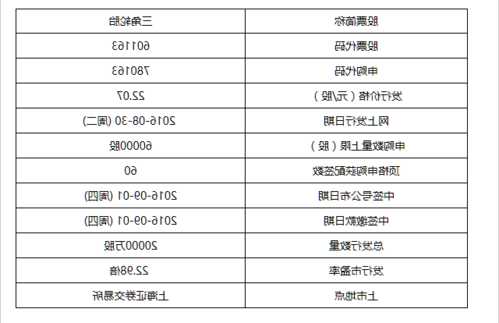 三角轮胎股票的简单介绍-第1张图片-ZBLOG