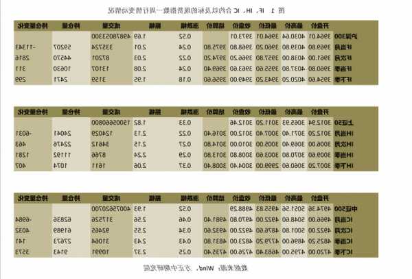 天然气股票？天然气股票代码？-第3张图片-ZBLOG