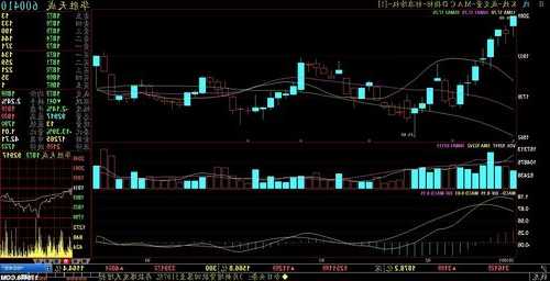 600418股票行情，600410股票行情-第2张图片-ZBLOG