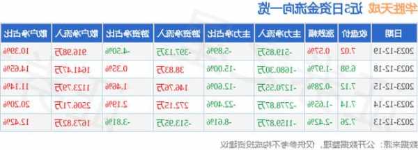 600418股票行情，600410股票行情-第3张图片-ZBLOG