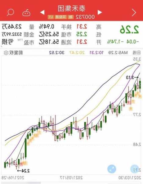 泰禾股票？泰禾股票行情今天股价值？-第2张图片-ZBLOG