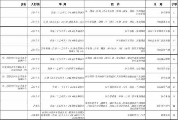 股票印花税税率，股票印花税税率一览表-第2张图片-ZBLOG