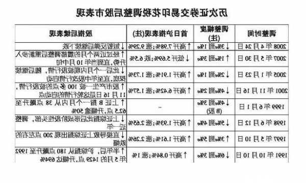 股票印花税税率，股票印花税税率一览表-第3张图片-ZBLOG