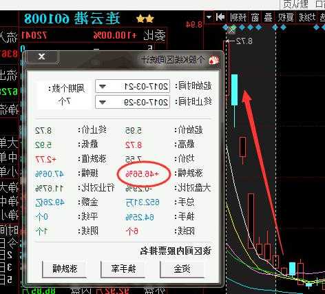 600190股票行情？600209股票行情？-第1张图片-ZBLOG