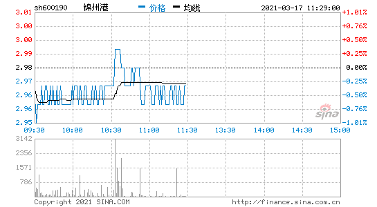 600190股票行情？600209股票行情？-第2张图片-ZBLOG