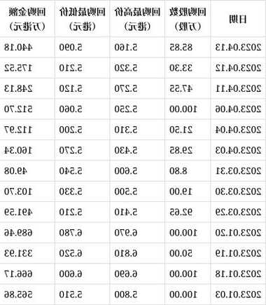 永达汽车股票？永达汽车股票最新消息？-第1张图片-ZBLOG