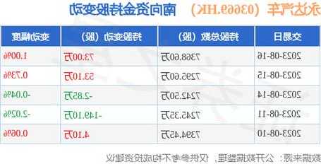 永达汽车股票？永达汽车股票最新消息？-第3张图片-ZBLOG