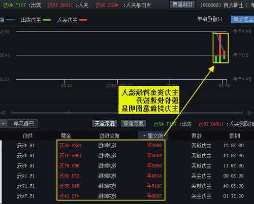 600602股票行情？600608股票行情？-第1张图片-ZBLOG