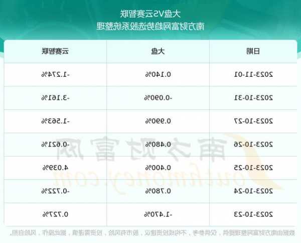 600602股票行情？600608股票行情？-第3张图片-ZBLOG