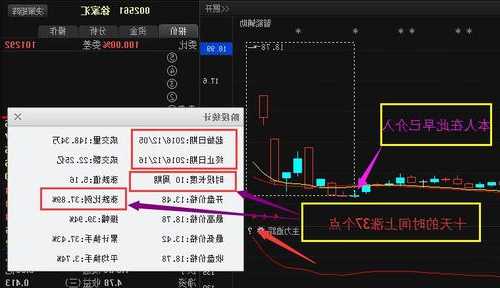 600602股票行情？600608股票行情？-第2张图片-ZBLOG