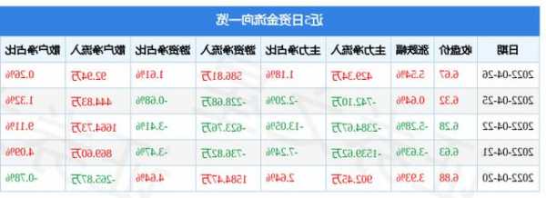 澳柯玛股票，600336澳柯玛股票-第3张图片-ZBLOG