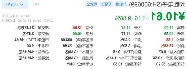 均胜电子股票？均胜电子股票历史交易数据？-第2张图片-ZBLOG