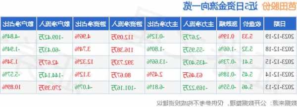 芭田股票，芭田股票股吧最新消息-第2张图片-ZBLOG