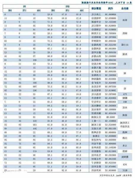 互联网股票龙头一览表，互联网股票龙头一览表A股！-第3张图片-ZBLOG