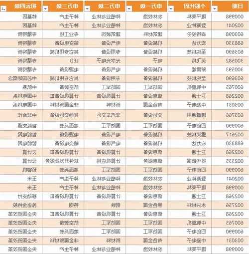 00开头的股票，00开头的股票代码是什么板块-第3张图片-ZBLOG