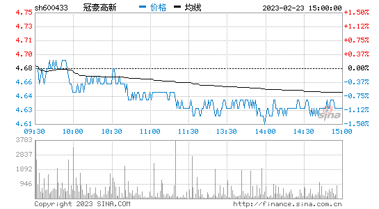 冠豪高新股票？冠豪高新股票价格？-第1张图片-ZBLOG