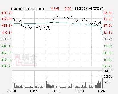 冠豪高新股票？冠豪高新股票价格？-第3张图片-ZBLOG