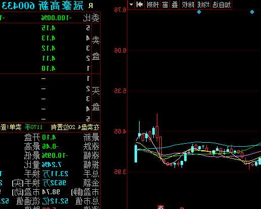 冠豪高新股票？冠豪高新股票价格？-第2张图片-ZBLOG