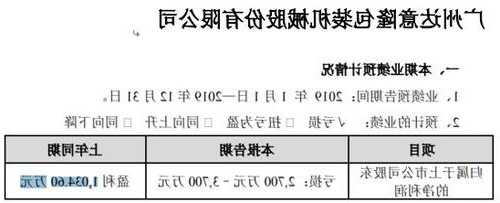 达意隆股票，达意隆股票多少-第2张图片-ZBLOG