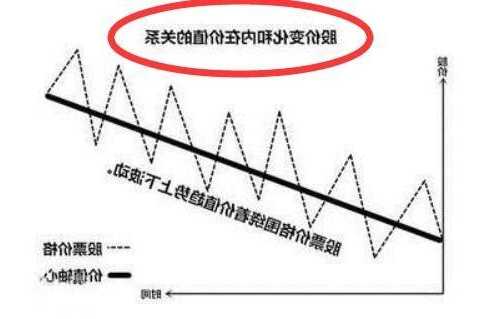 股票的内在价值，股票的内在价值是由什么决定的？-第1张图片-ZBLOG