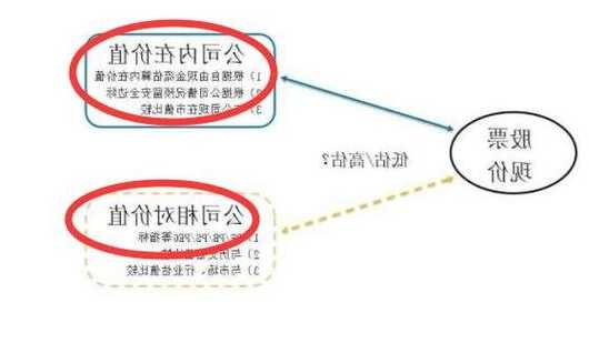 股票的内在价值，股票的内在价值是由什么决定的？-第3张图片-ZBLOG