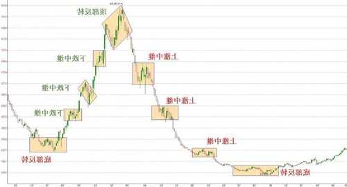 周期性股票，周期性股票是什么意思-第3张图片-ZBLOG