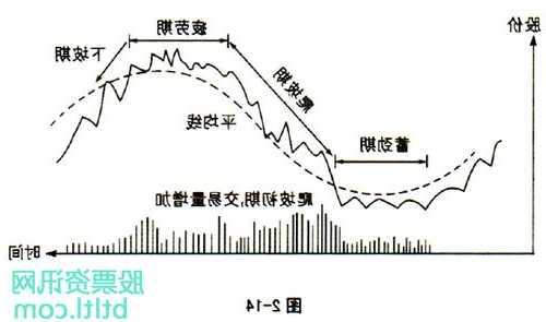 周期性股票，周期性股票是什么意思-第1张图片-ZBLOG