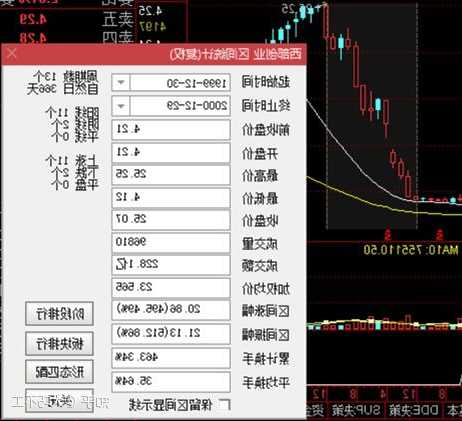 银广夏股票，银广夏股票事件-第1张图片-ZBLOG