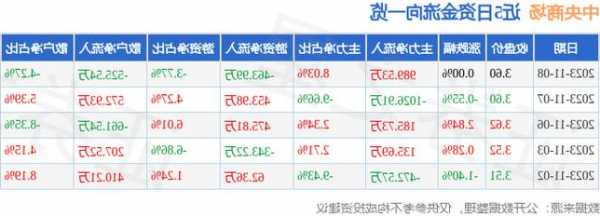 中央商场股票股吧，中央商场股票股吧还能买入吗？-第2张图片-ZBLOG